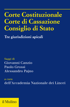 Corte Costituzionale, Corte di Cassazione, Consiglio di Stato